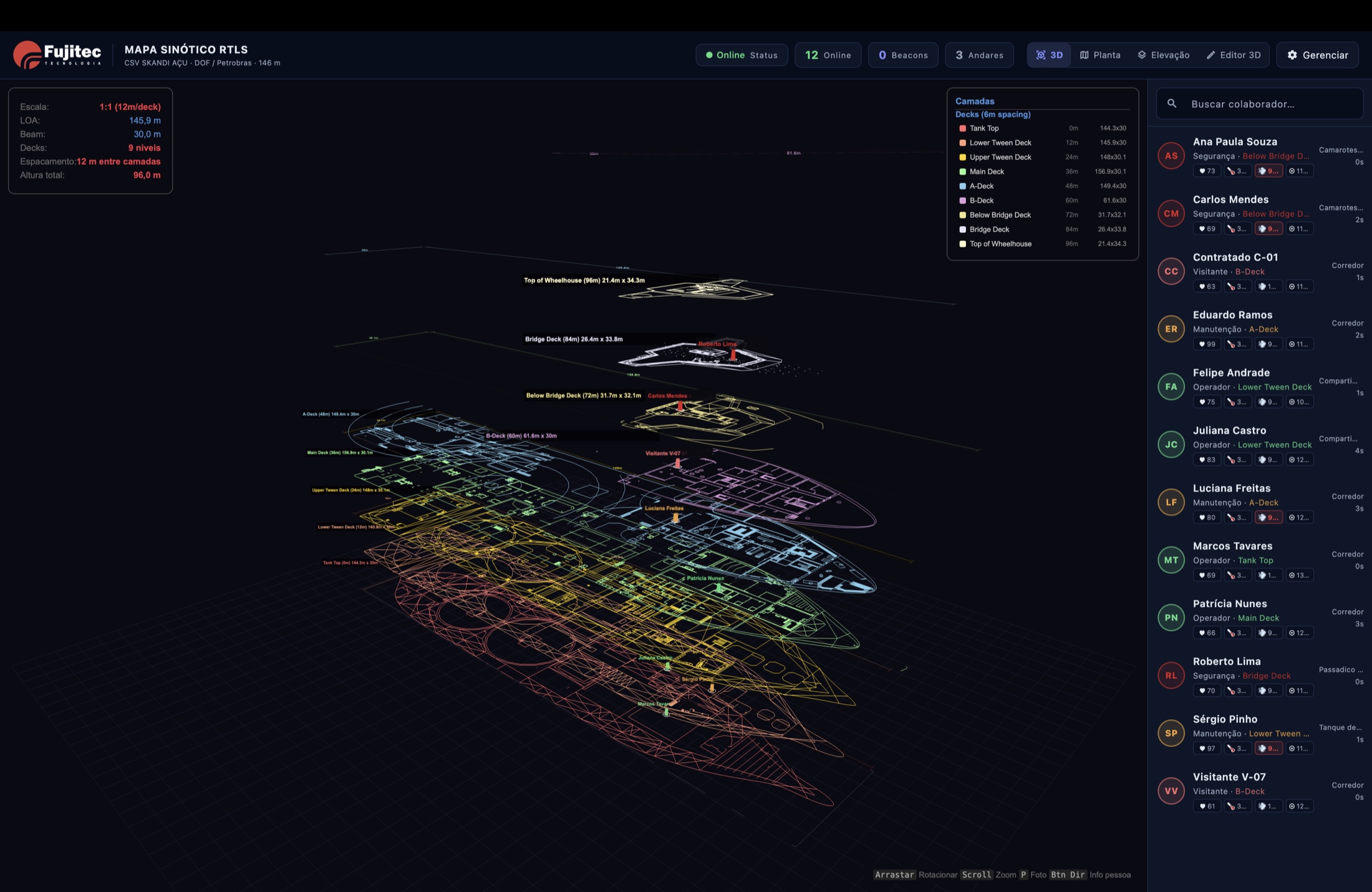 Painel do Mapa Sinótico RTLS com embarcação offshore de nove conveses e colaboradores localizados por deck