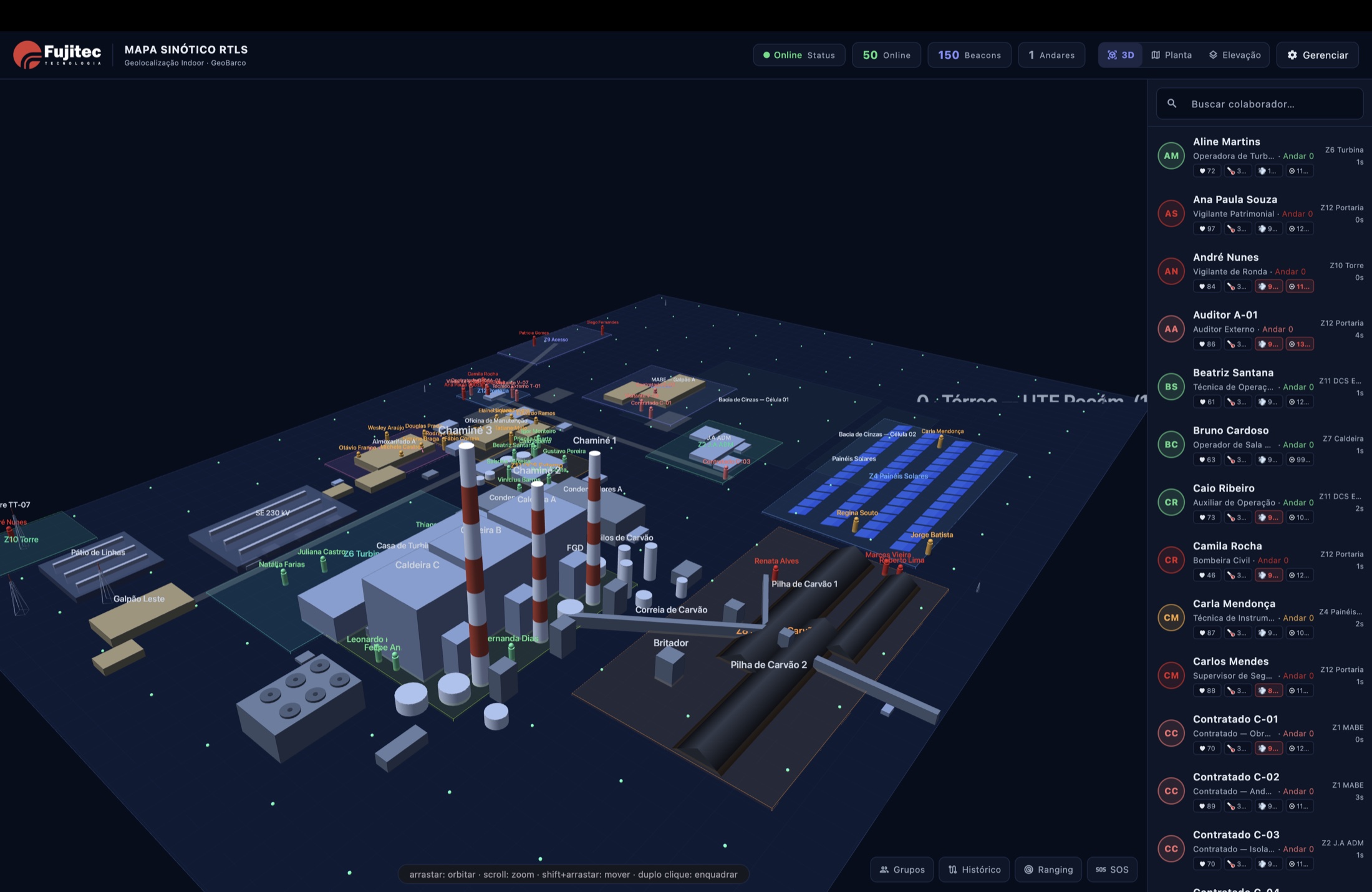 Painel do Mapa Sinótico RTLS com a planta da unidade em 3D e colaboradores localizados em tempo real